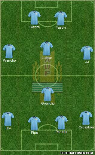 Uruguay 4-1-3-2 football formation