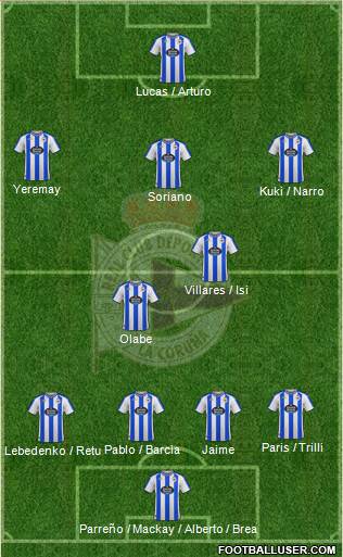R.C. Deportivo de La Coruña S.A.D. Formation 2023