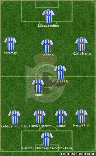 R.C. Deportivo de La Coruña S.A.D. 4-2-3-1 football formation