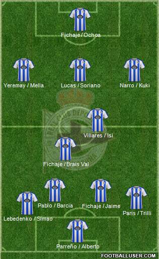 R.C. Deportivo de La Coruña S.A.D. Formation 2023