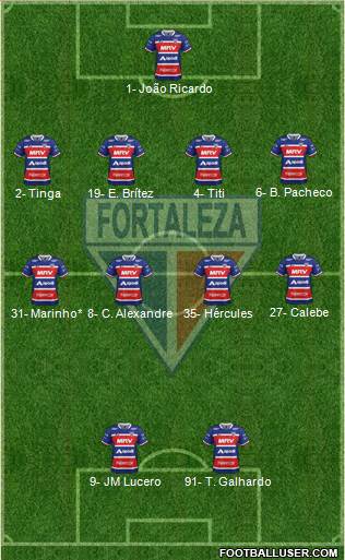 Fortaleza EC Formation 2023
