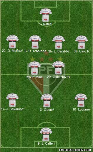 São Paulo FC Formation 2023