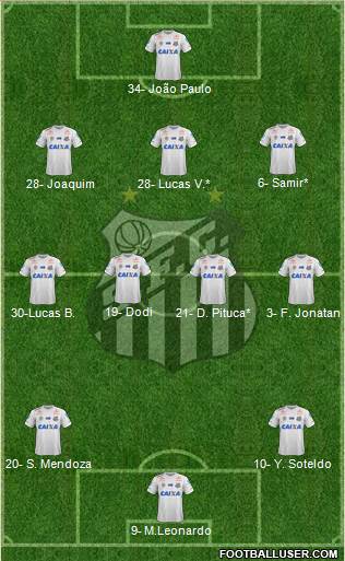 Santos FC Formation 2023