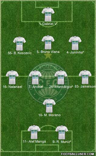 Coritiba FC Formation 2023