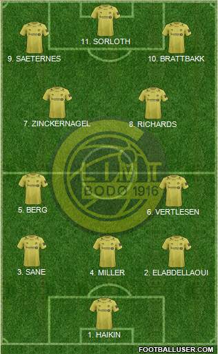 FK Bodø Glimt Formation 2023