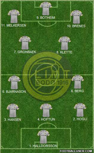 FK Bodø Glimt Formation 2023