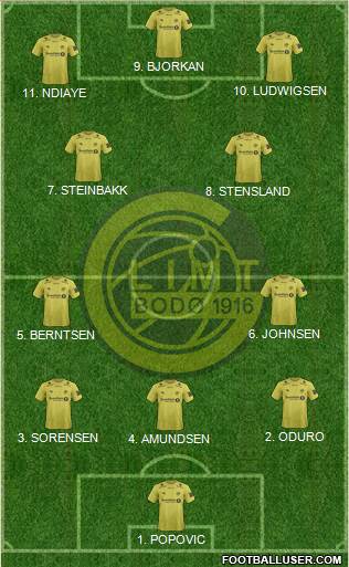 FK Bodø Glimt Formation 2023