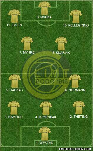 FK Bodø Glimt Formation 2023