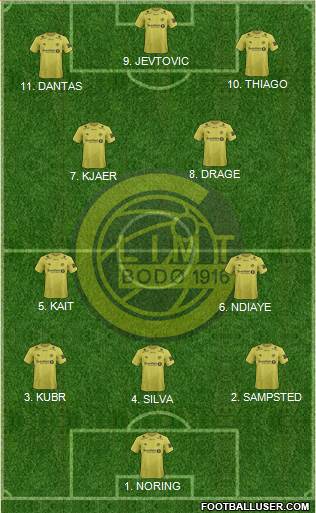 FK Bodø Glimt Formation 2023