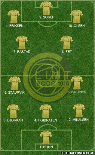 FK Bodø Glimt Formation 2023