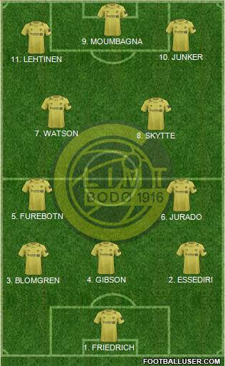 FK Bodø Glimt Formation 2023