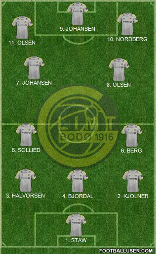 FK Bodø Glimt Formation 2023