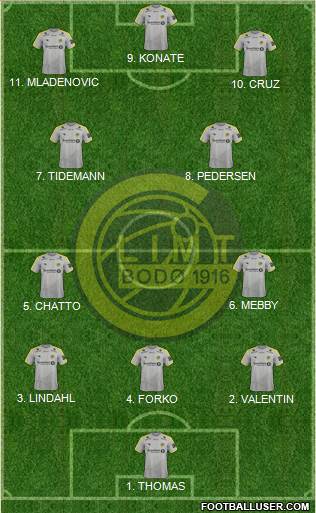 FK Bodø Glimt Formation 2023