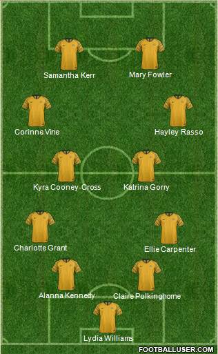 Australia 4-4-2 football formation