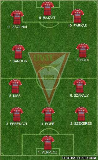 Debreceni VSC Formation 2023
