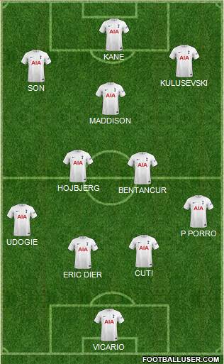 Tottenham Hotspur Formation 2023