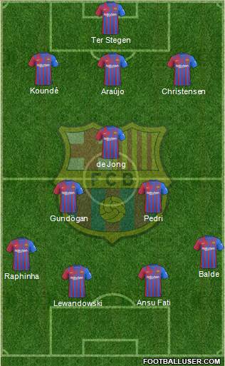 F.C. Barcelona Formation 2023