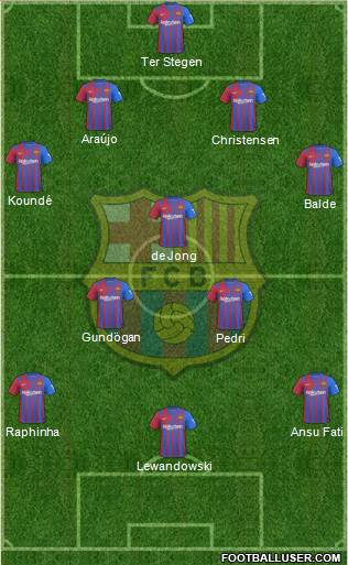 F.C. Barcelona Formation 2023