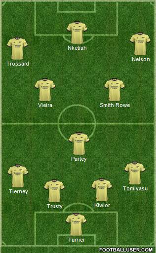 Arsenal Formation 2023