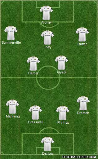 Leeds United Formation 2023