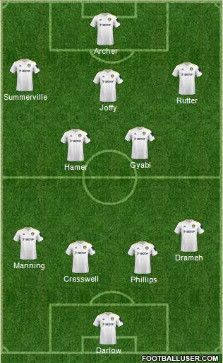 Leeds United 4-2-3-1 football formation