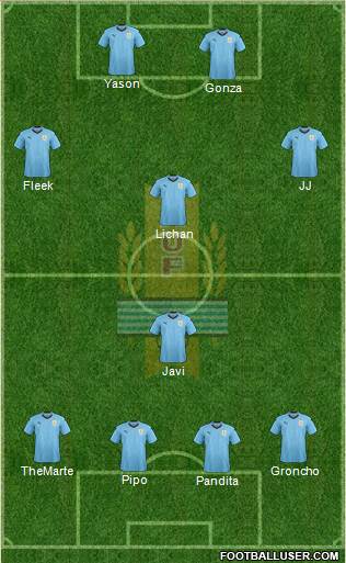 Uruguay Formation 2023