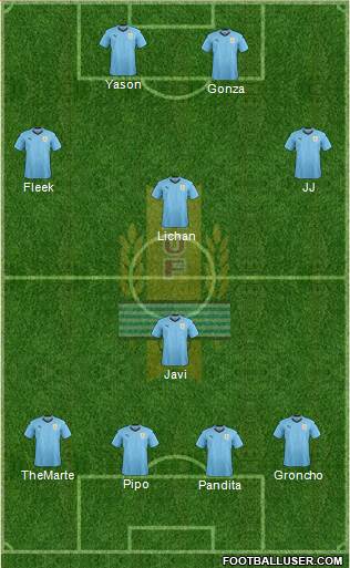 Uruguay 4-1-3-2 football formation