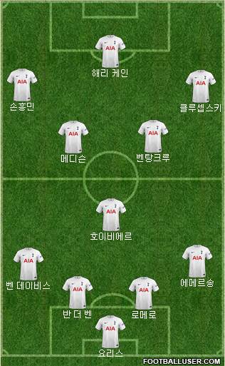 Tottenham Hotspur Formation 2023