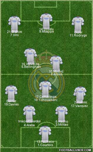 Real Madrid C.F. Formation 2023