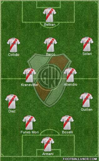 River Plate Formation 2023