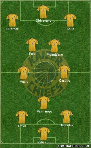 Kaizer Chiefs Formation 2023