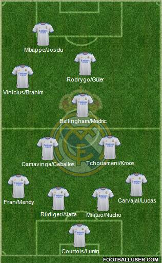 Real Madrid C.F. Formation 2023