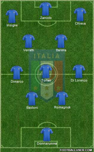 Italy Formation 2023