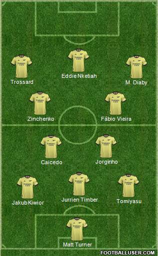 Arsenal Formation 2023