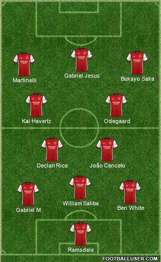 Arsenal Formation 2023