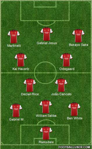 Arsenal football formation