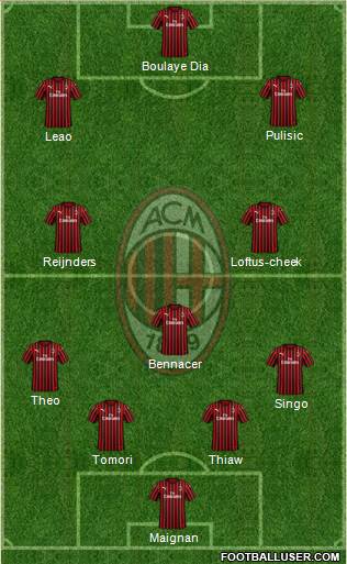 A.C. Milan Formation 2023