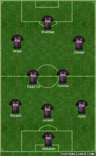 Luton Town Formation 2023