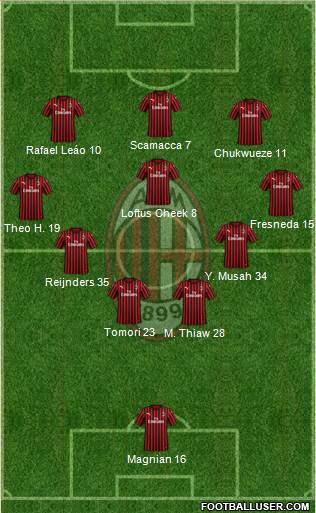 A.C. Milan Formation 2023