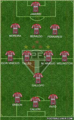 São Paulo FC Formation 2023