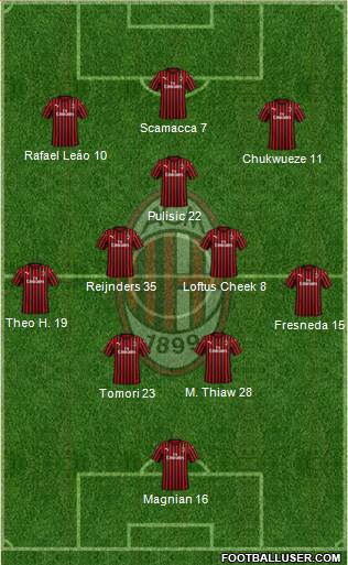 A.C. Milan Formation 2023