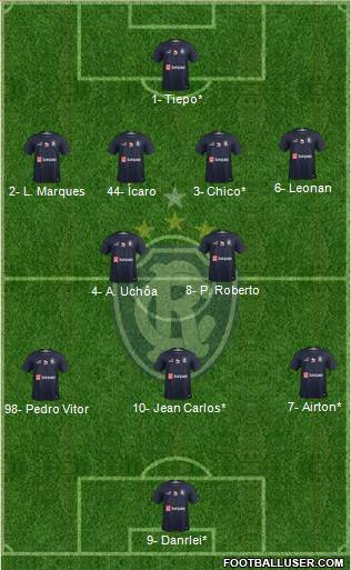 C Remo Formation 2023