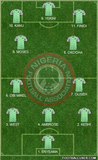 Nigeria 4-3-1-2 football formation