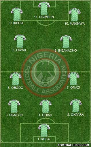Nigeria Formation 2023