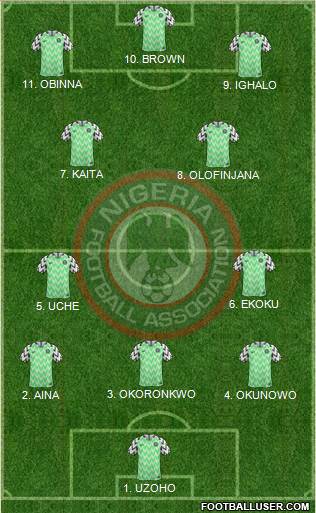 Nigeria Formation 2023