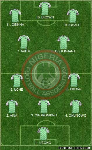 Nigeria 4-2-2-2 football formation