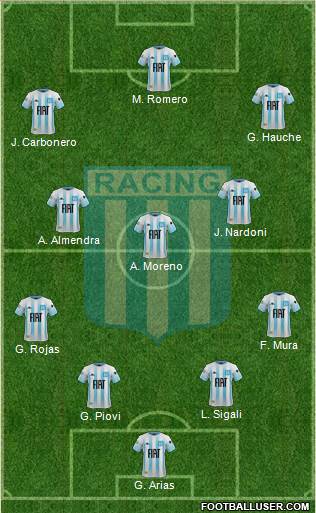 Racing Club football formation