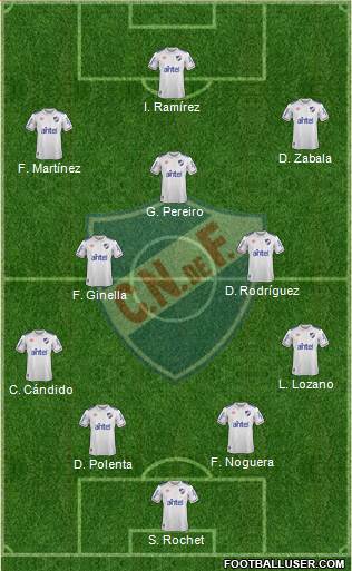 Club Nacional de Football 4-2-1-3 football formation