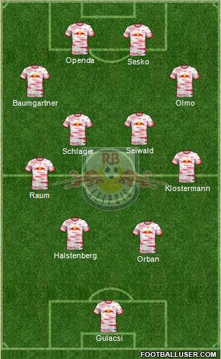 RasenBallsport Leipzig Formation 2023