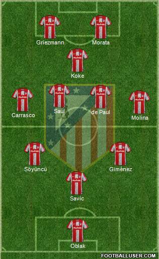 C. Atlético Madrid S.A.D. football formation